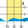 Hanauma Bay tide chart for Thursday, June 3, 2021