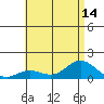 Hanauma Bay tide chart for Wednesday, July 14, 2021