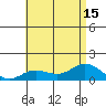 Hanauma Bay tide chart for Thursday, July 15, 2021