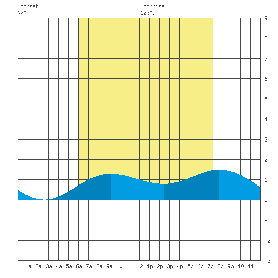 Hanauma Bay tide chart for Friday, July 16, 2021