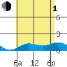Hanauma Bay tide chart for Thursday, July 1, 2021