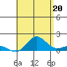 Hanauma Bay tide chart for Tuesday, July 20, 2021
