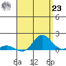 Hanauma Bay tide chart for Friday, July 23, 2021