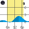 Hanauma Bay tide chart for Friday, July 9, 2021