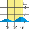 Hanauma Bay tide chart for Wednesday, August 11, 2021