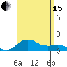 Hanauma Bay tide chart for Sunday, August 15, 2021