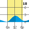 Hanauma Bay tide chart for Wednesday, August 18, 2021