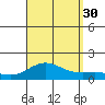 Hanauma Bay tide chart for Monday, August 30, 2021