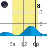 Hanauma Bay tide chart for Sunday, August 8, 2021