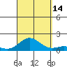 Hanauma Bay tide chart for Tuesday, September 14, 2021