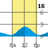 Hanauma Bay tide chart for Thursday, September 16, 2021