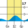 Hanauma Bay tide chart for Friday, September 17, 2021