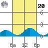 Hanauma Bay tide chart for Monday, September 20, 2021