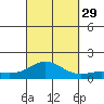 Hanauma Bay tide chart for Wednesday, September 29, 2021