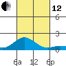 Hanauma Bay tide chart for Tuesday, October 12, 2021