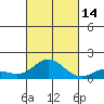 Hanauma Bay tide chart for Thursday, October 14, 2021
