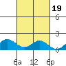 Hanauma Bay tide chart for Tuesday, October 19, 2021