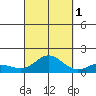 Hanauma Bay tide chart for Friday, October 1, 2021