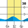 Hanauma Bay tide chart for Saturday, October 30, 2021