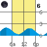 Hanauma Bay tide chart for Wednesday, October 6, 2021