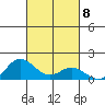 Hanauma Bay tide chart for Friday, October 8, 2021