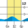 Hanauma Bay tide chart for Friday, November 12, 2021