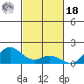 Hanauma Bay tide chart for Thursday, November 18, 2021