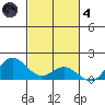 Hanauma Bay tide chart for Thursday, November 4, 2021