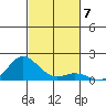 Hanauma Bay tide chart for Sunday, November 7, 2021