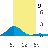 Hanauma Bay tide chart for Tuesday, November 9, 2021