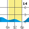 Hanauma Bay tide chart for Tuesday, December 14, 2021
