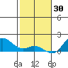 Hanauma Bay tide chart for Thursday, December 30, 2021