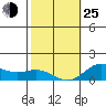 Hanauma Bay tide chart for Tuesday, January 25, 2022