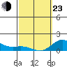 Hanauma Bay tide chart for Wednesday, February 23, 2022