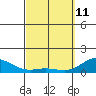 Hanauma Bay tide chart for Friday, March 11, 2022