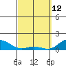 Hanauma Bay tide chart for Saturday, March 12, 2022