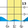 Hanauma Bay tide chart for Sunday, March 13, 2022
