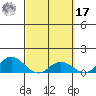 Hanauma Bay tide chart for Thursday, March 17, 2022