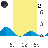 Hanauma Bay tide chart for Wednesday, March 2, 2022