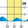 Hanauma Bay tide chart for Wednesday, March 30, 2022