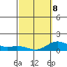 Hanauma Bay tide chart for Tuesday, March 8, 2022