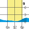 Hanauma Bay tide chart for Wednesday, March 9, 2022