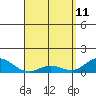 Hanauma Bay tide chart for Monday, April 11, 2022