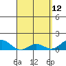 Hanauma Bay tide chart for Tuesday, April 12, 2022
