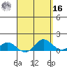 Hanauma Bay tide chart for Saturday, April 16, 2022