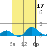 Hanauma Bay tide chart for Sunday, April 17, 2022