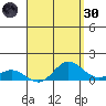 Hanauma Bay tide chart for Saturday, April 30, 2022