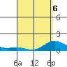 Hanauma Bay tide chart for Wednesday, April 6, 2022