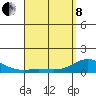 Hanauma Bay tide chart for Friday, April 8, 2022