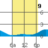 Hanauma Bay tide chart for Saturday, April 9, 2022